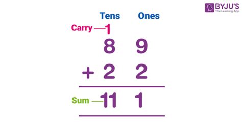 find the sum of largest 6 digit number|Sum Calculator.